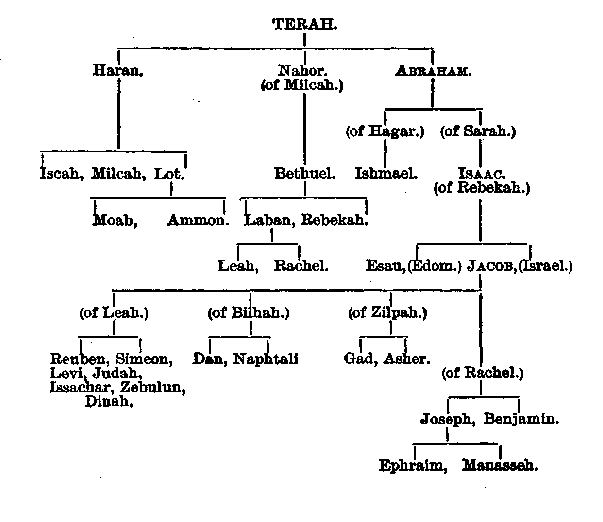 Swartzentrover.com | The Annotated Bible - Genesis